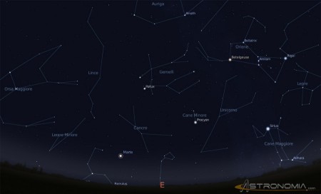 Osservazione Del Cielo Astronomia