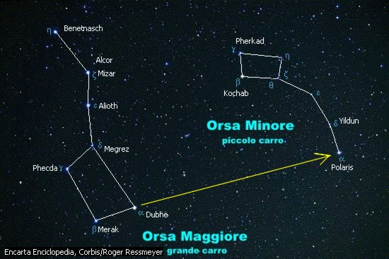 Osservazione Del Cielo Astronomia